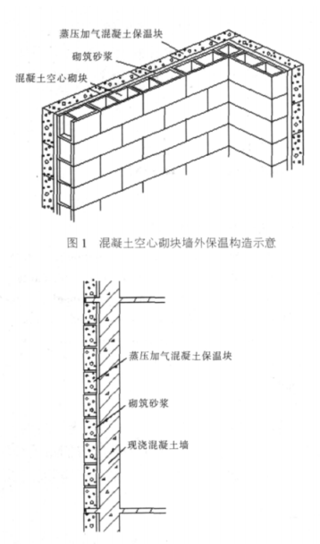 卧龙蒸压加气混凝土砌块复合保温外墙性能与构造